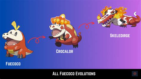 fuecoco evolutions|Fuecoco Evolution Guide: Stats, Moves, Type, And Location